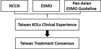 Taiwan Society of Colon and Rectal Surgeons Consensus on mCRC Treatment